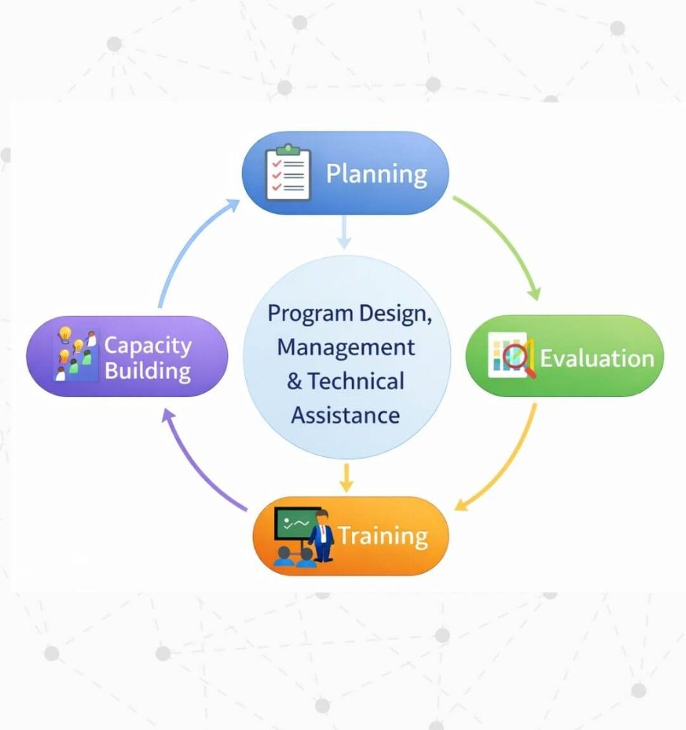 Program Design, Management & Technical Assistance